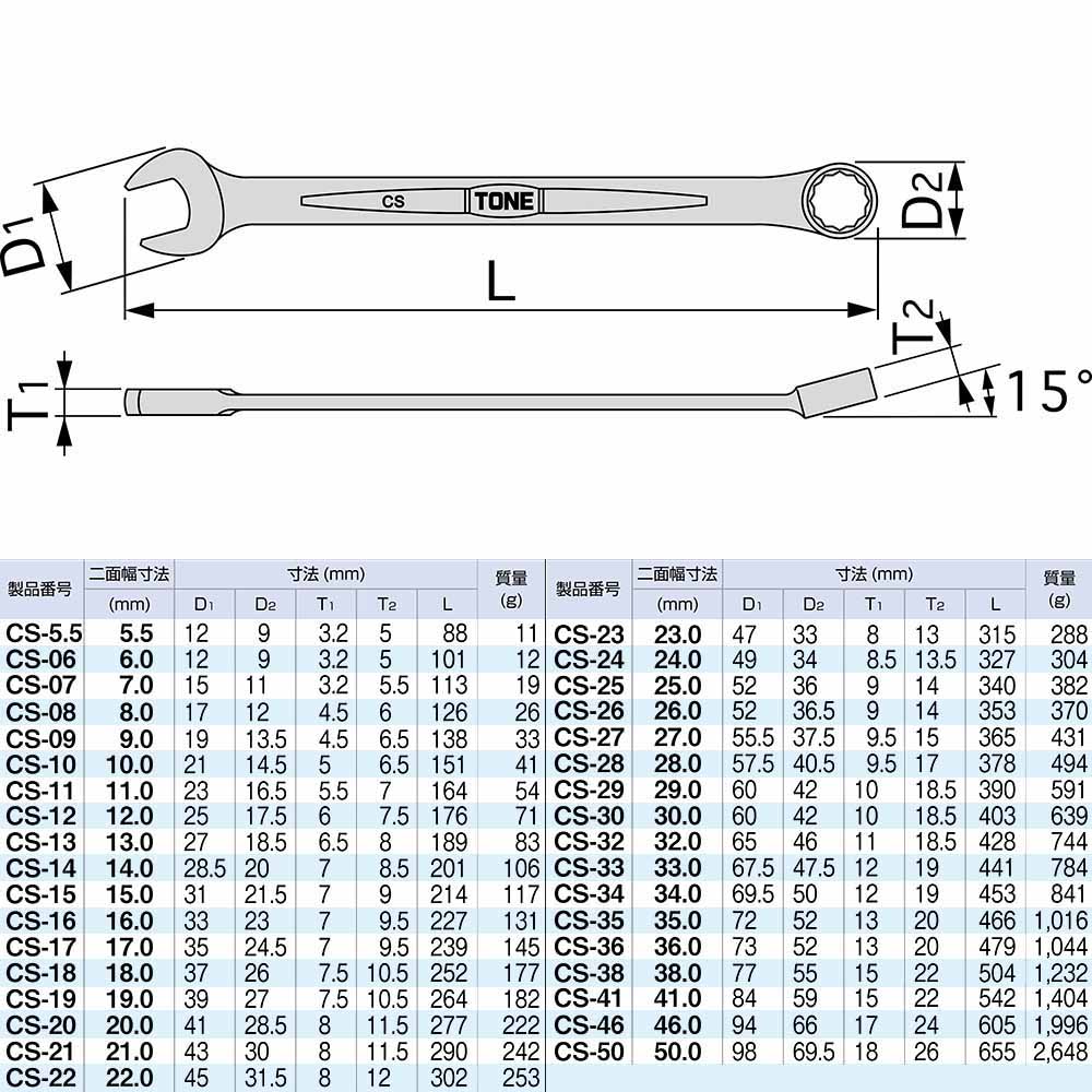 コンビネーションスパナ　CS-20