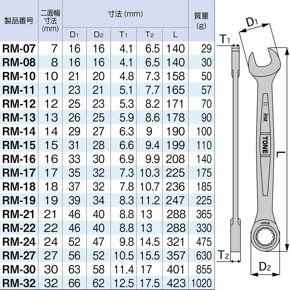 ＴＯＮＥ　ラチェットネガネ　７ｍｍ