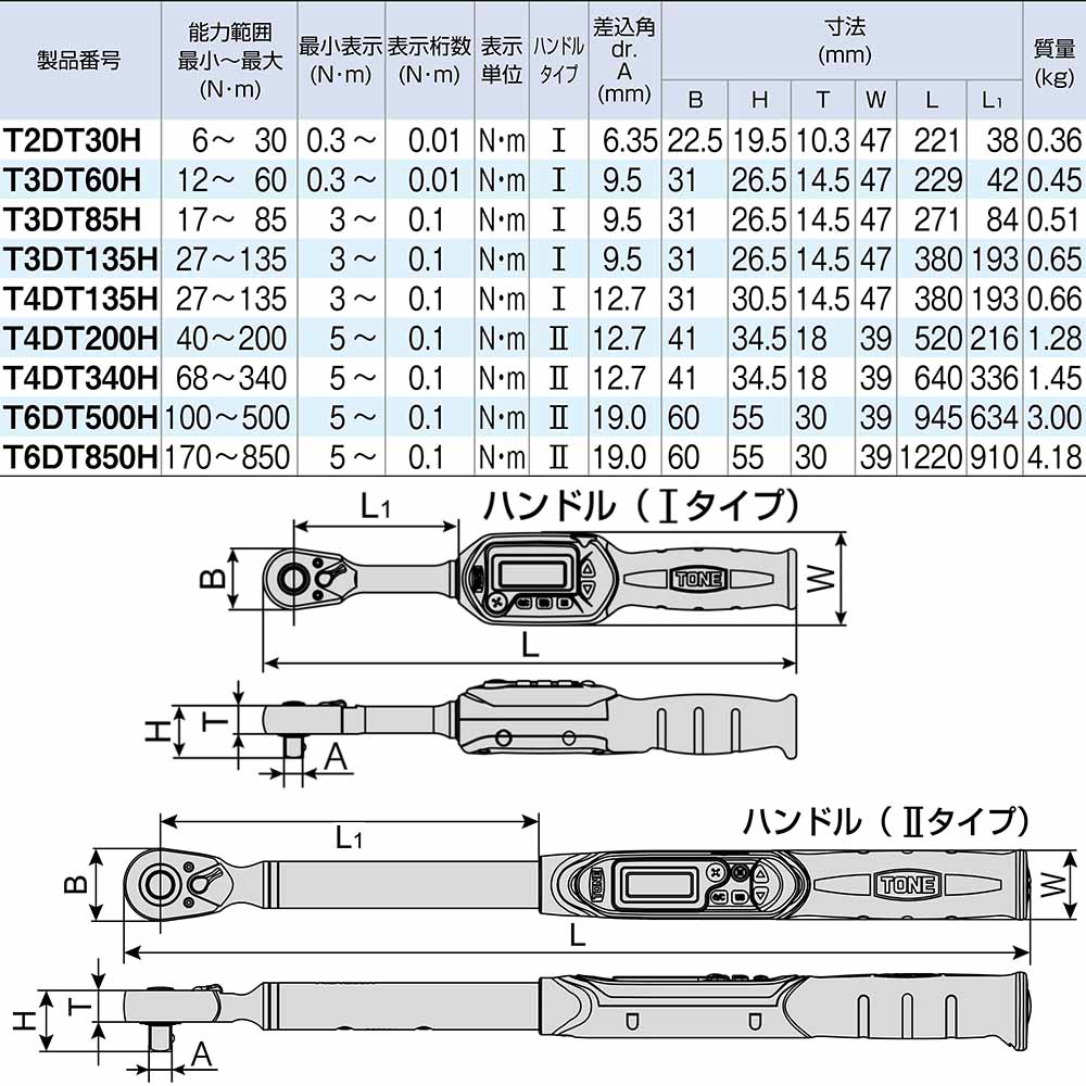 ＴＯＮＥ　ラチェットデジトルク　Ｔ３ＤＴ６０Ｈ