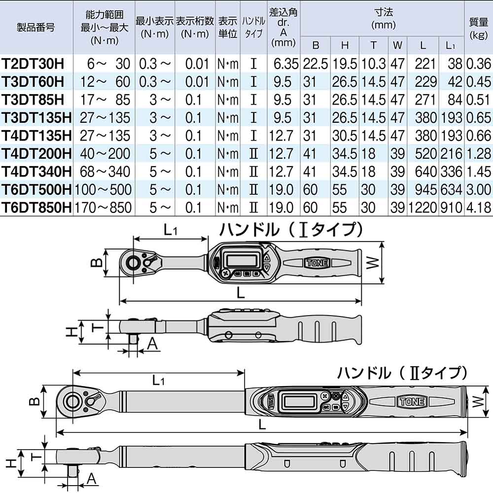 ＴＯＮＥ　ラチェットデジトルク　Ｔ４ＤＴ２００Ｈ