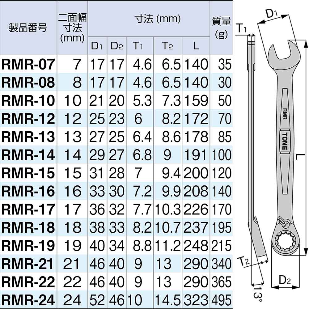 ＴＯＮＥ　切替式ＲＨめがねレンチ　ＲＭＲ－１２
