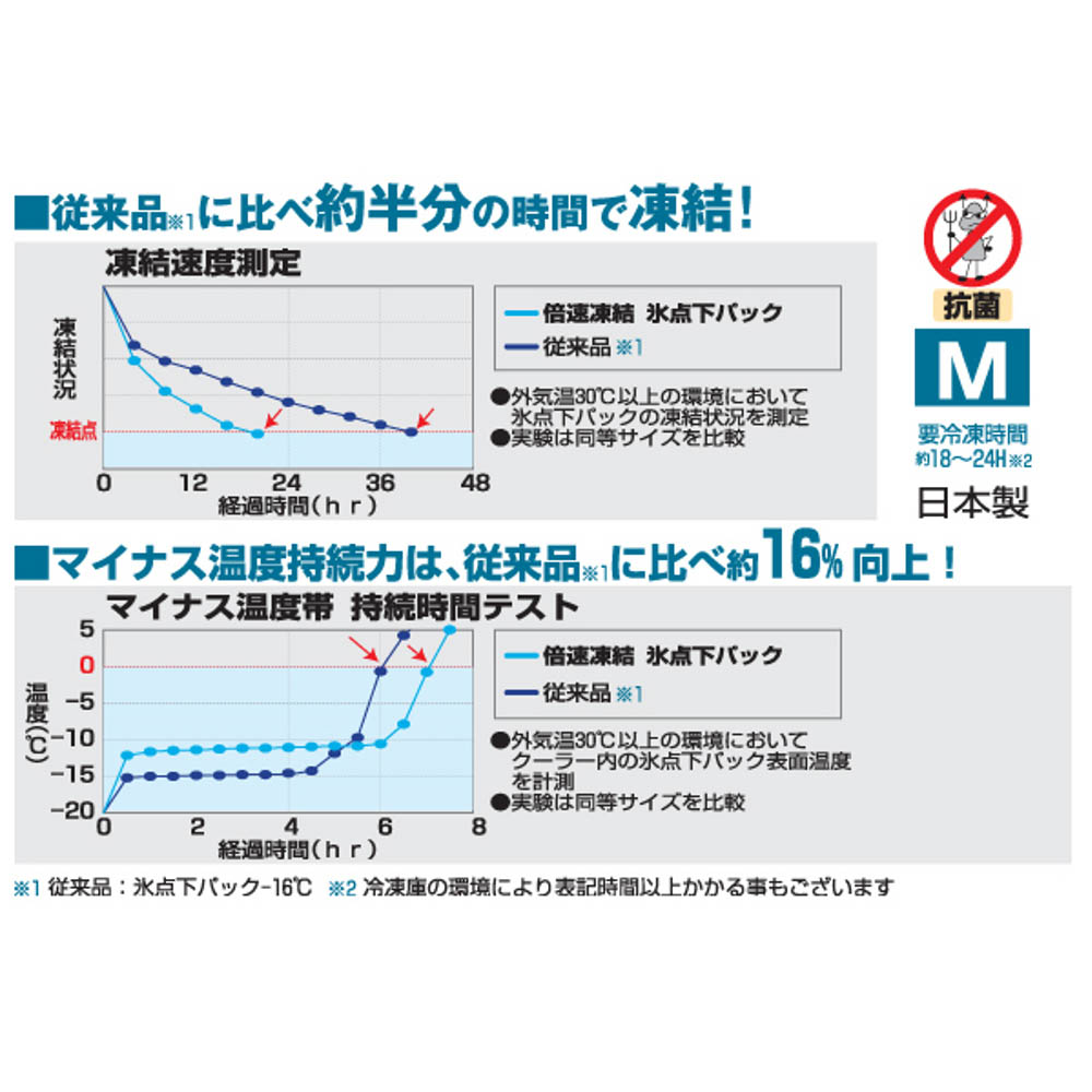 倍速凍結･氷点下パックM　81660642