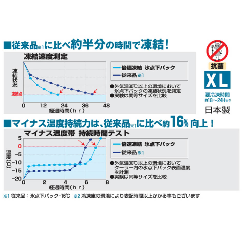 倍速凍結･氷点下パックXL　81660640
