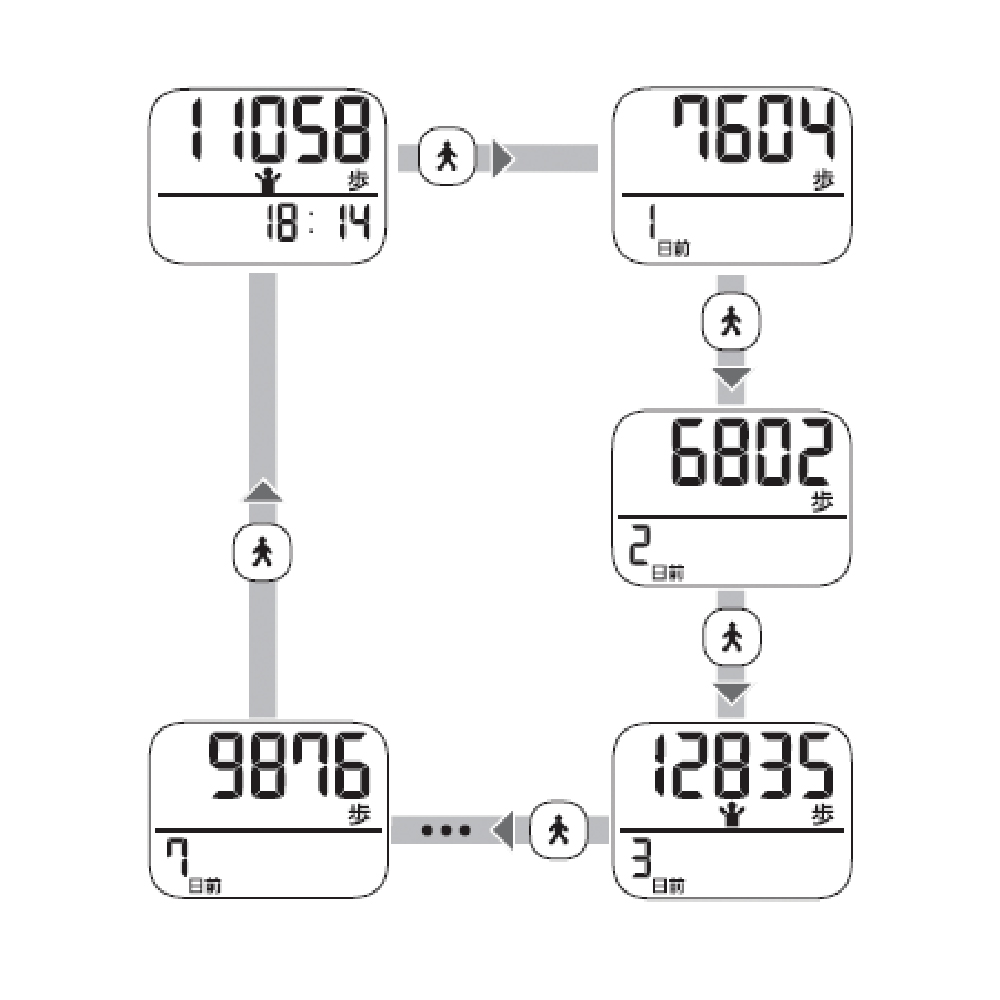 オムロン 歩数計 HJ-325-W　ホワイト