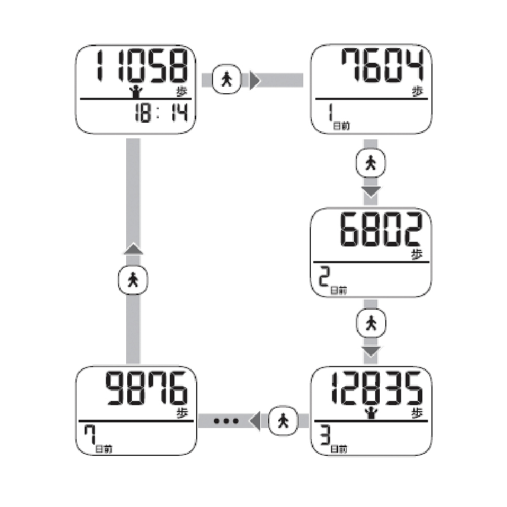 オムロン 歩数計 HJ-325-PK　ピンク