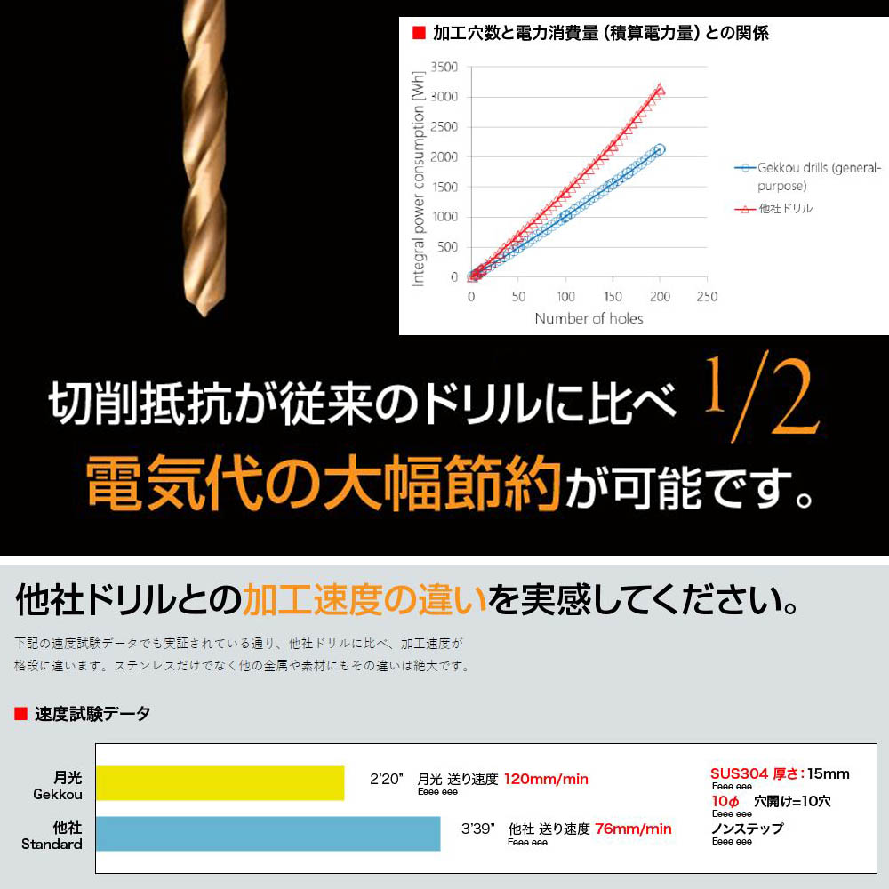 月光ドリル ブリスターパック 4.4mm