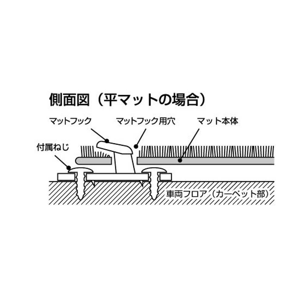 ボンフォーム　マットフック　丸穴用ネジ式　ＳＳＭシングルタイプ