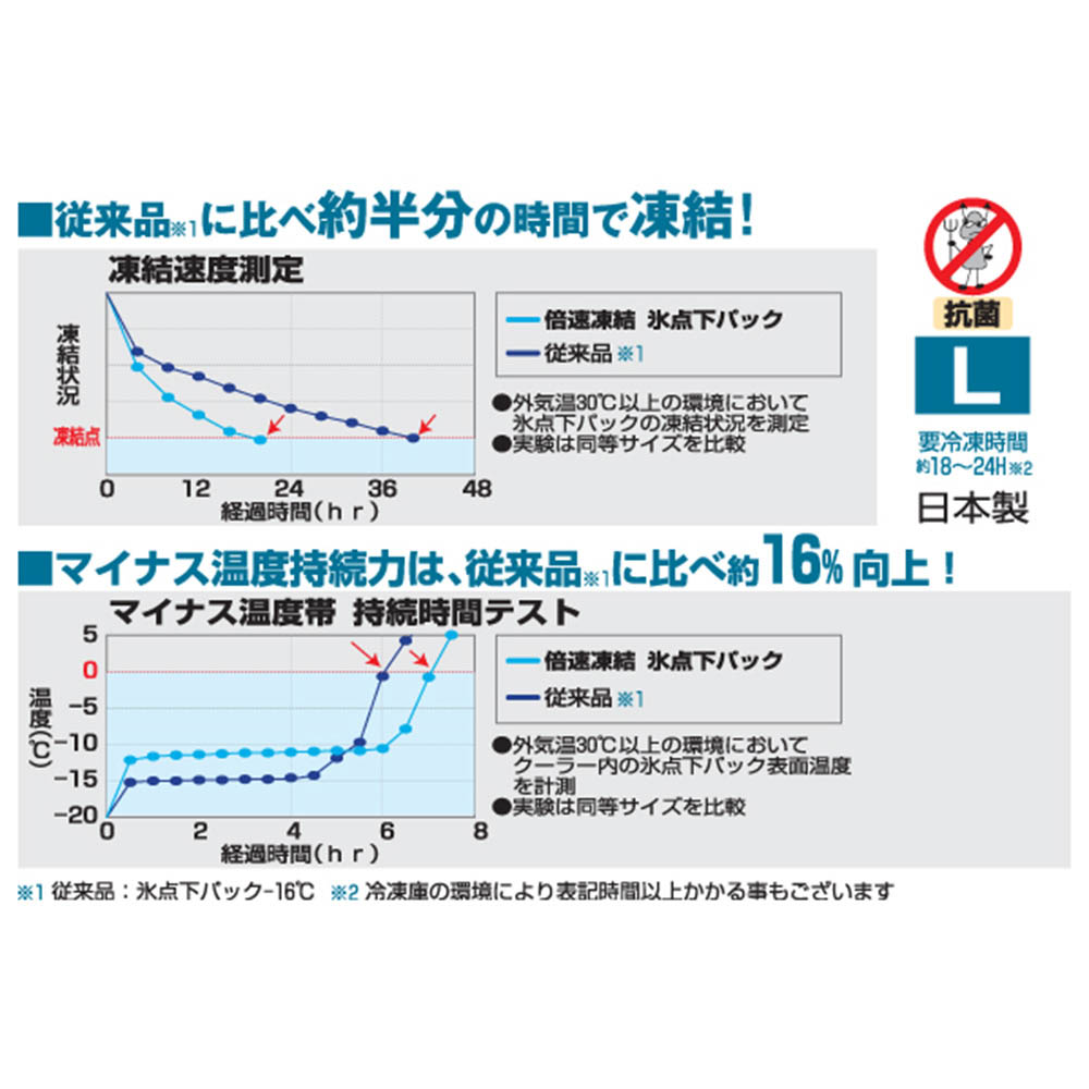 倍速凍結･氷点下パックL　81660641