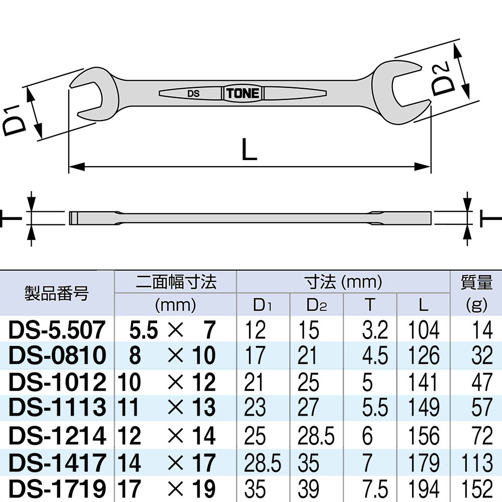 ＴＯＮＥ　スパナセット７ＰＣＳ　ＤＳ－７００Ｐ