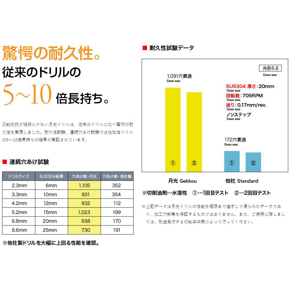 月光ドリル 六角軸 3.2 6GK3.2